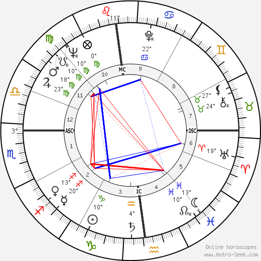 James Hormel birth chart, biography, wikipedia 2024, 2025