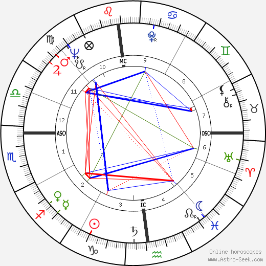 James Hormel birth chart, James Hormel astro natal horoscope, astrology