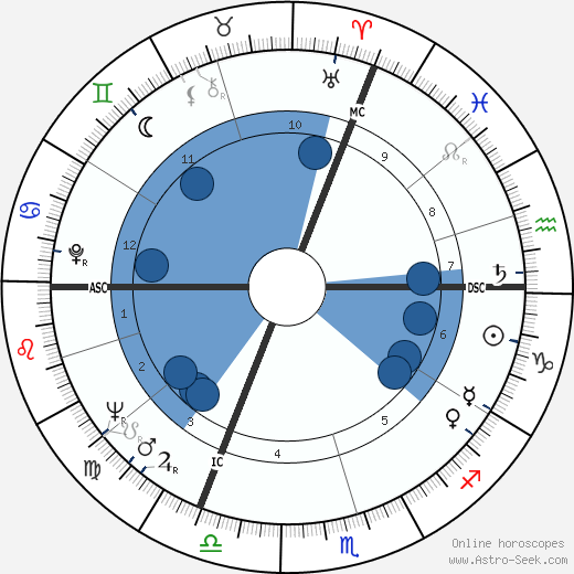 Jean-Marie Straub wikipedia, horoscope, astrology, instagram