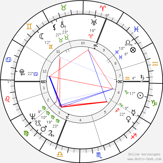 Jean-Marie Straub birth chart, biography, wikipedia 2023, 2024