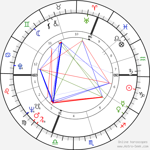 Jean-Marie Straub birth chart, Jean-Marie Straub astro natal horoscope, astrology