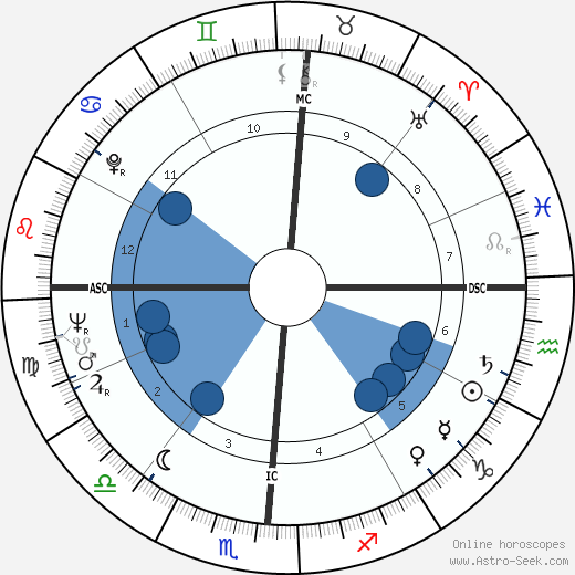 Jean Vuarnet wikipedia, horoscope, astrology, instagram