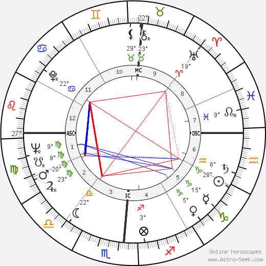 Jean Vuarnet birth chart, biography, wikipedia 2023, 2024