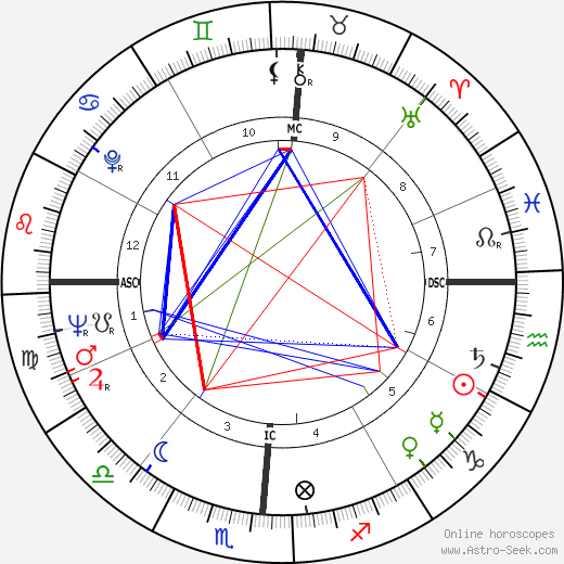 Jean Vuarnet birth chart, Jean Vuarnet astro natal horoscope, astrology