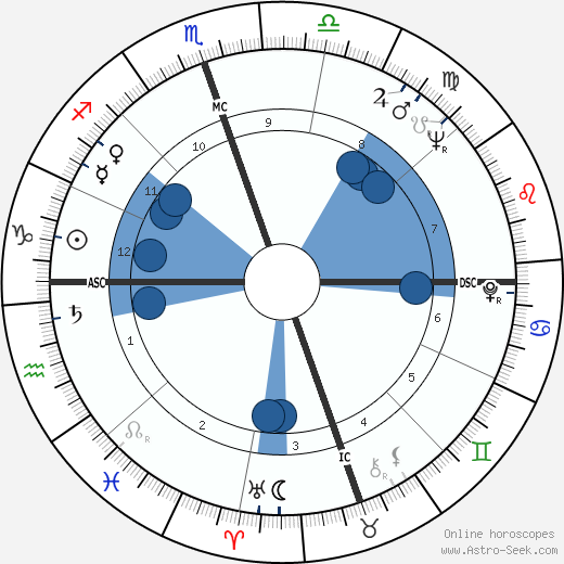 Joe Pilcher wikipedia, horoscope, astrology, instagram