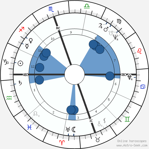 Joe Pilcher wikipedia, biography, birth chart, instagram Joe Pilcher wikipedia, horoscope, astrology, instagram