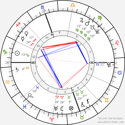 Joe Pilcher birth chart, biography, wikipedia 2024, 2025