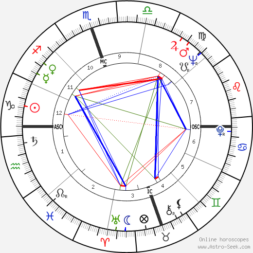 Joe Pilcher birth chart, Joe Pilcher astro natal horoscope, astrology