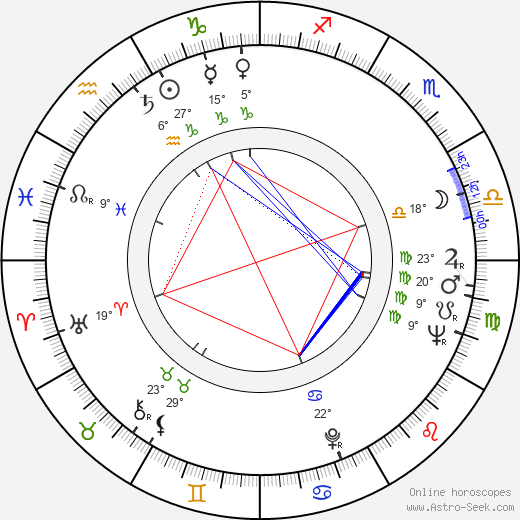 John Boorman birth chart, biography, wikipedia 2023, 2024