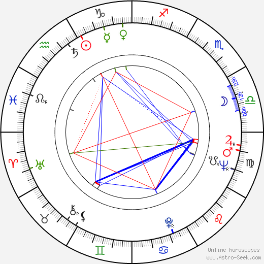 John Boorman birth chart, John Boorman astro natal horoscope, astrology