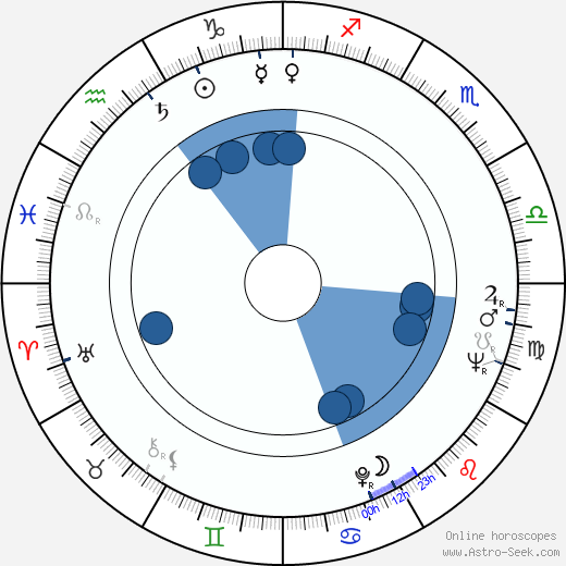 Josef Henke Oroscopo, astrologia, Segno, zodiac, Data di nascita, instagram