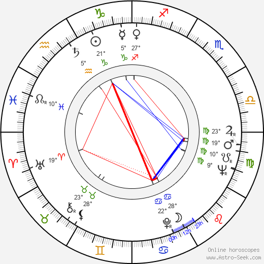 Josef Henke birth chart, biography, wikipedia 2023, 2024