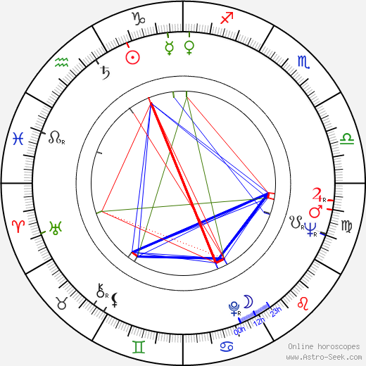 Josef Henke birth chart, Josef Henke astro natal horoscope, astrology