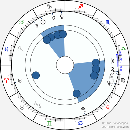Julienne De Bruyn horoscope, astrology, sign, zodiac, date of birth, instagram