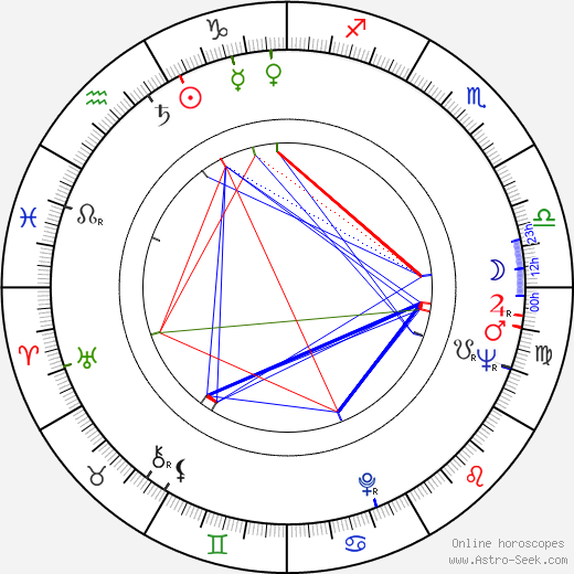 Julienne De Bruyn birth chart, Julienne De Bruyn astro natal horoscope, astrology