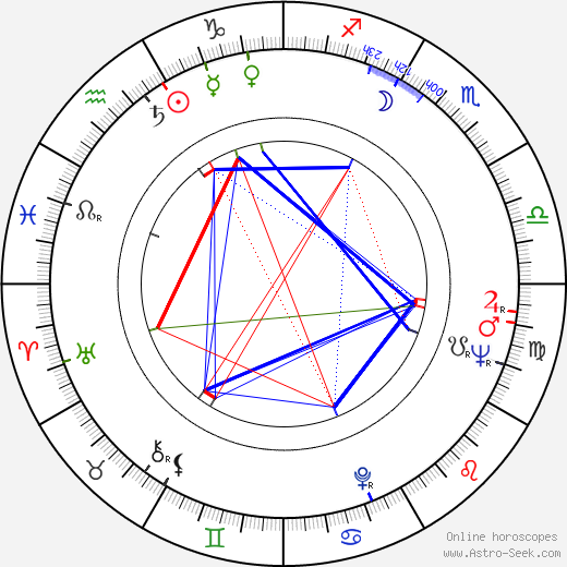 Julieta Serrano birth chart, Julieta Serrano astro natal horoscope, astrology