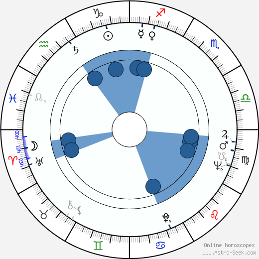 Karel Paulus wikipedia, horoscope, astrology, instagram