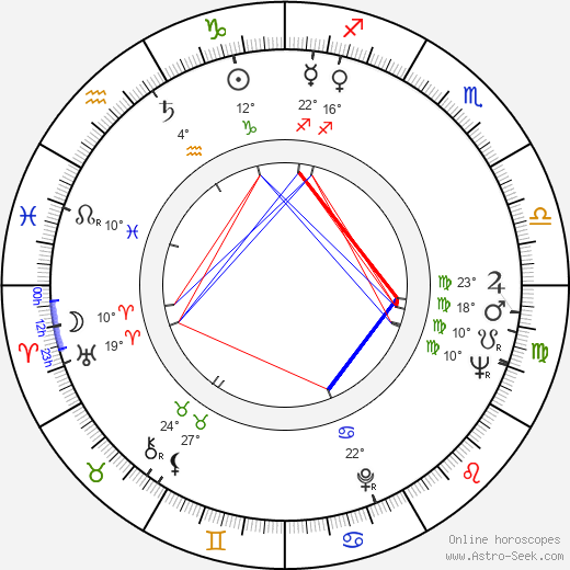 Karel Paulus birth chart, biography, wikipedia 2024, 2025