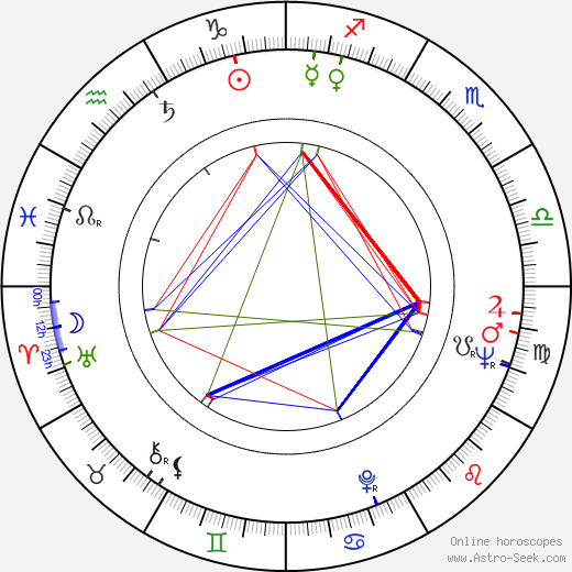 Karel Paulus birth chart, Karel Paulus astro natal horoscope, astrology