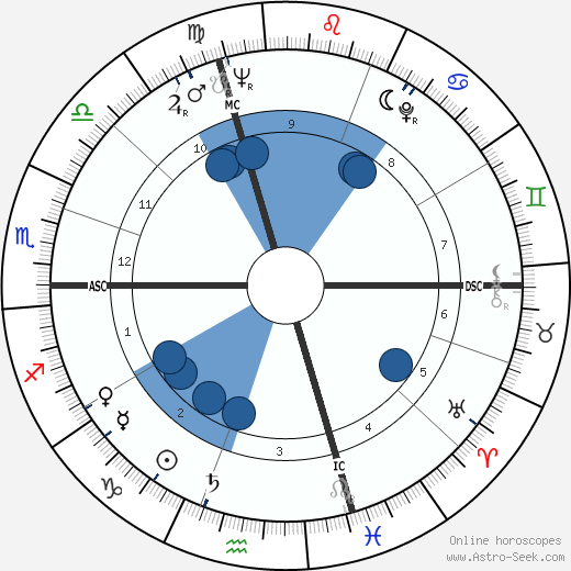 Liliana Cavani wikipedia, biography, birth chart, instagram Liliana Cavani wikipedia, horoscope, astrology, instagram