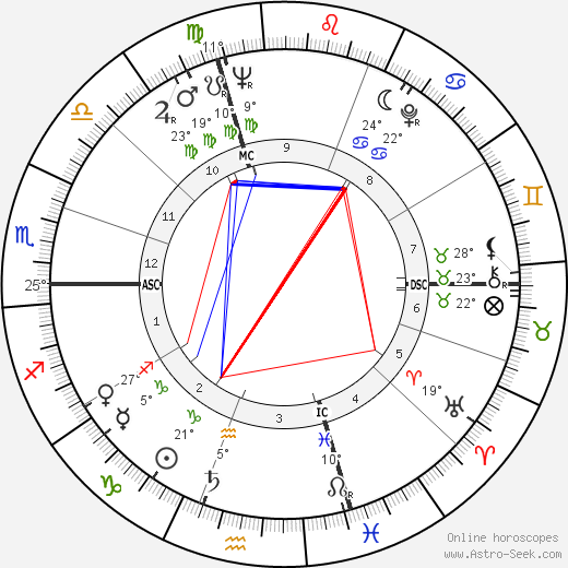 Liliana Cavani birth chart, biography, wikipedia 2023, 2024