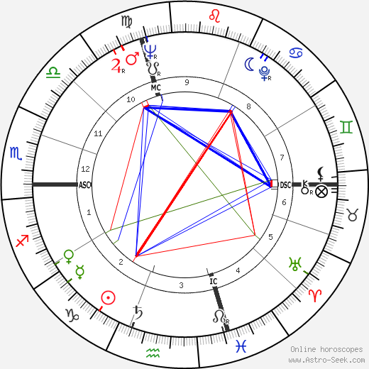 Liliana Cavani birth chart, Liliana Cavani astro natal horoscope, astrology