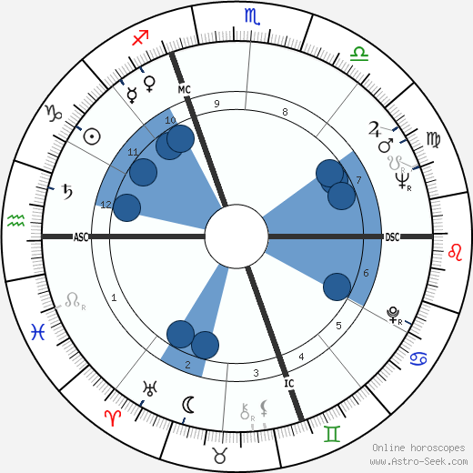 Luciano Nizzola horoscope, astrology, sign, zodiac, date of birth, instagram