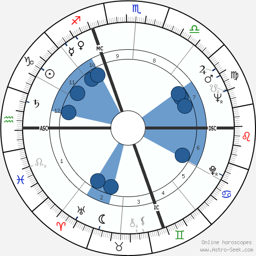 Luciano Nizzola wikipedia, horoscope, astrology, instagram