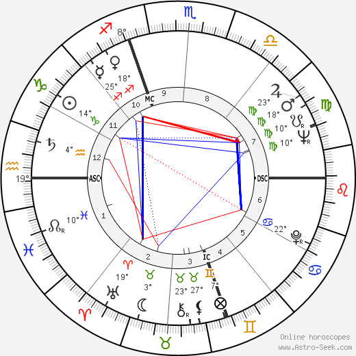 Luciano Nizzola birth chart, biography, wikipedia 2023, 2024