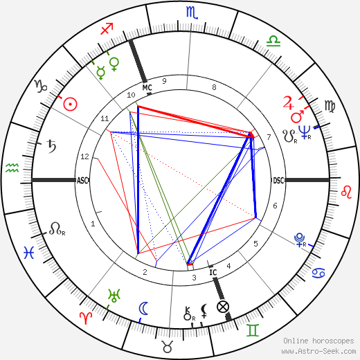 Luciano Nizzola birth chart, Luciano Nizzola astro natal horoscope, astrology