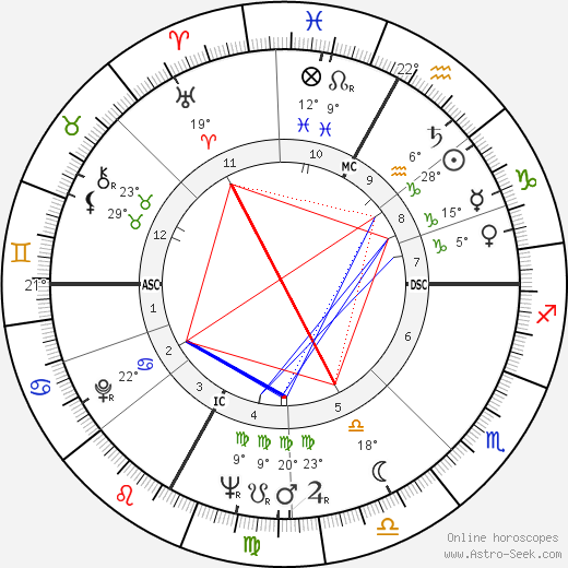 Lyla Rocco birth chart, biography, wikipedia 2024, 2025