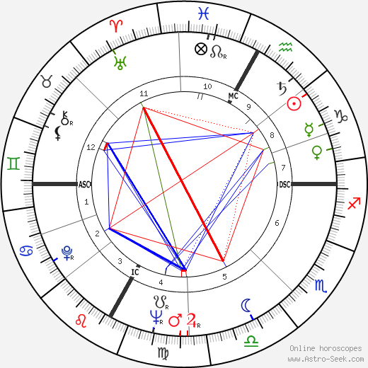 Lyla Rocco birth chart, Lyla Rocco astro natal horoscope, astrology