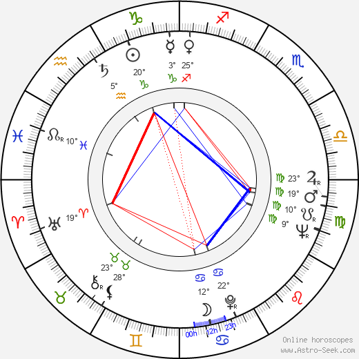 Mariko Okada birth chart, biography, wikipedia 2024, 2025