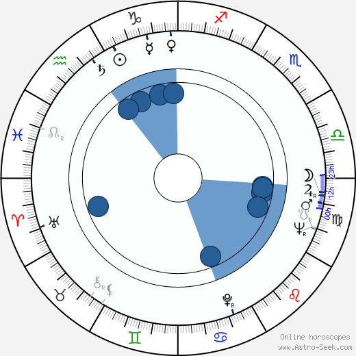 Mark Forest Oroscopo, astrologia, Segno, zodiac, Data di nascita, instagram