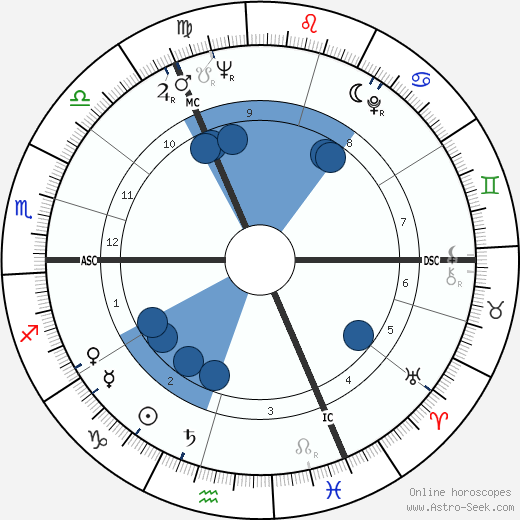 Michael Aspel wikipedia, biography, birth chart, instagram Michael Aspel wikipedia, horoscope, astrology, instagram