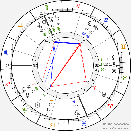 Michael Aspel birth chart, biography, wikipedia 2023, 2024