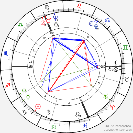 Michael Aspel birth chart, Michael Aspel astro natal horoscope, astrology