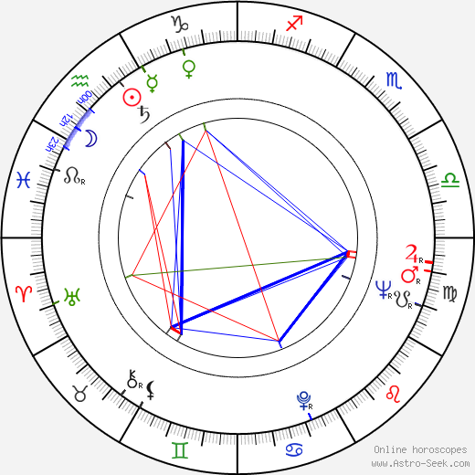 Mohamed Al-Fayed birth chart, Mohamed Al-Fayed astro natal horoscope, astrology