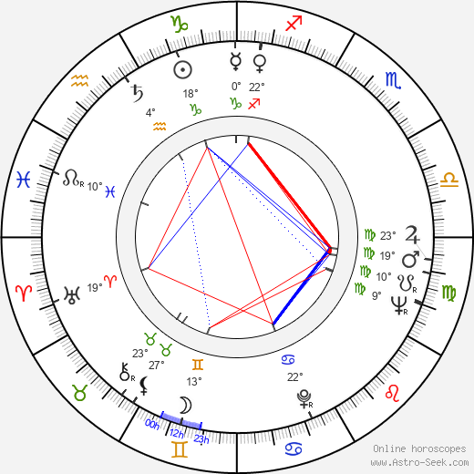 Nolan Miller birth chart, biography, wikipedia 2023, 2024