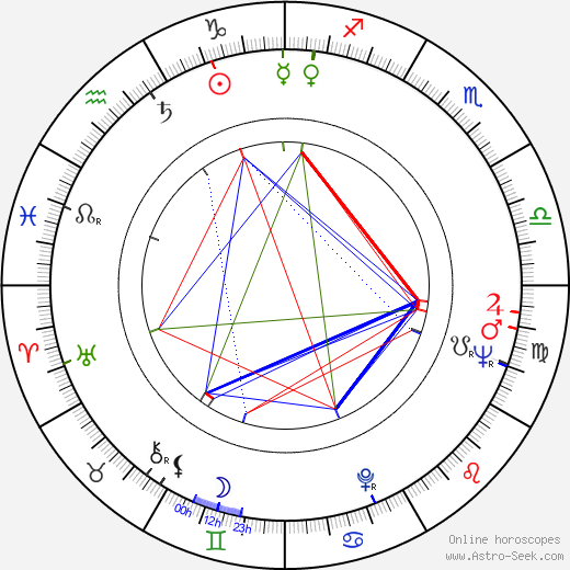 Nolan Miller birth chart, Nolan Miller astro natal horoscope, astrology