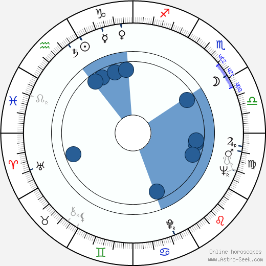 Olga Hegerová horoscope, astrology, sign, zodiac, date of birth, instagram