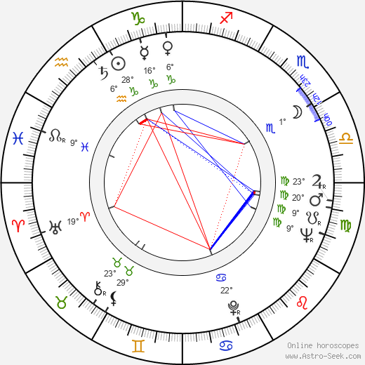 Olga Hegerová birth chart, biography, wikipedia 2023, 2024