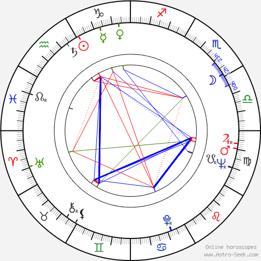 Olga Hegerová birth chart, Olga Hegerová astro natal horoscope, astrology