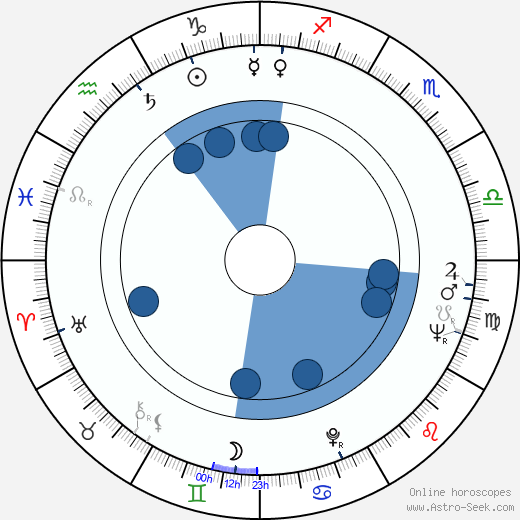 Paulo Goulart horoscope, astrology, sign, zodiac, date of birth, instagram