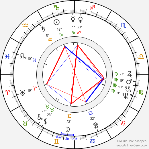 Paulo Goulart birth chart, biography, wikipedia 2024, 2025