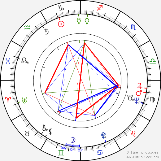 Paulo Goulart birth chart, Paulo Goulart astro natal horoscope, astrology