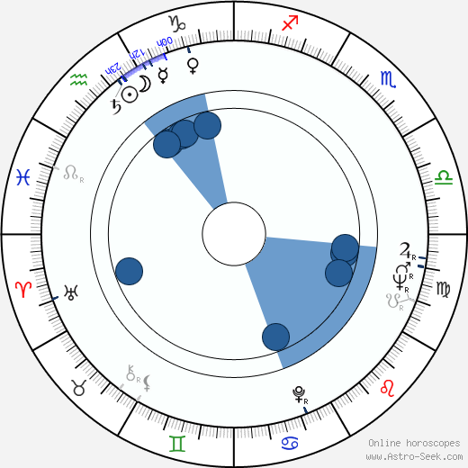 Pavel Rubeš wikipedia, horoscope, astrology, instagram