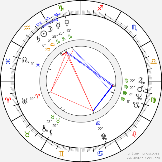 Pavel Rubeš birth chart, biography, wikipedia 2024, 2025