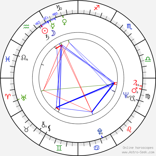 Pavel Rubeš birth chart, Pavel Rubeš astro natal horoscope, astrology