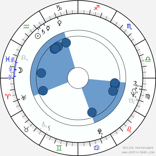 Pertti Weckström wikipedia, horoscope, astrology, instagram